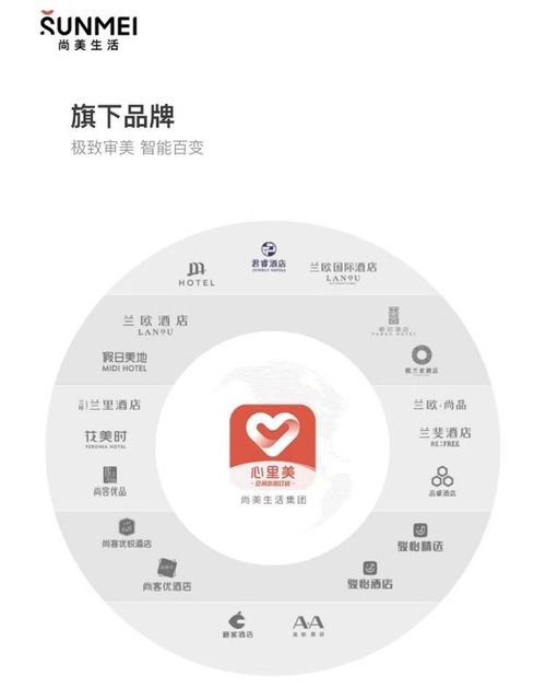 小米生态链联动尚美生活 未来居科技开启酒店管理智能化新篇章